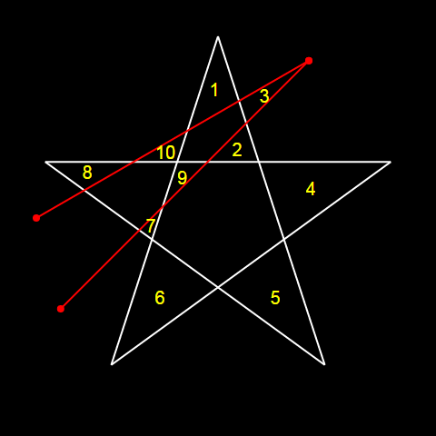 五芒星の問題の答えの図
