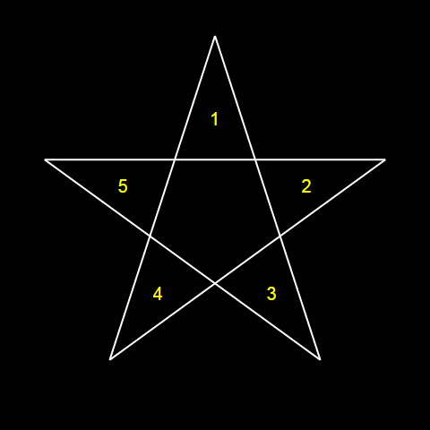五芒星の問題の図